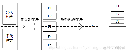 多目标优化算法python 多目标优化算法matlab_Problem_07