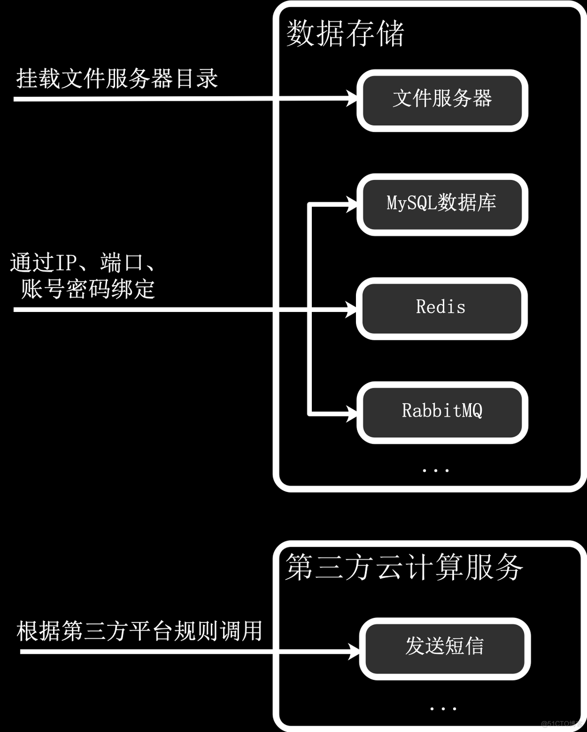 网站分布式架构 网站部署架构_负载均衡_05