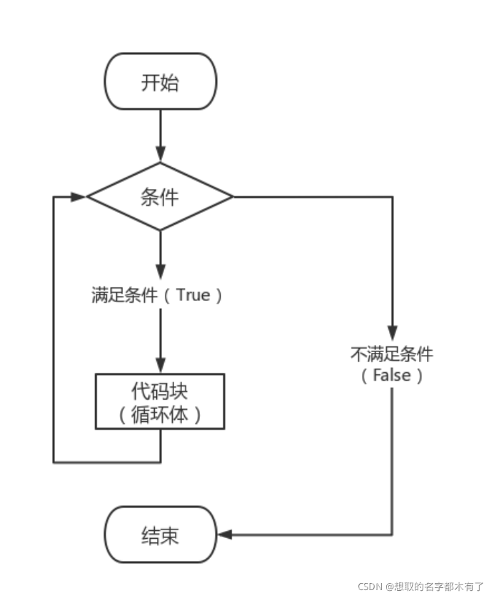 python基本循环结构 python循环结构例题_python