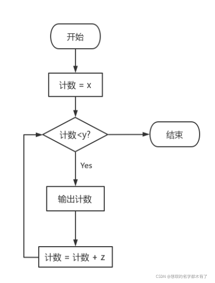 python基本循环结构 python循环结构例题_python_04