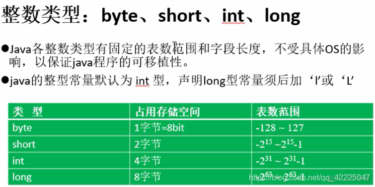 数据库数据类型与Java数据类型转换 数据类型 java_基本数据类型_03