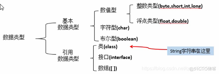 数据库数据类型与Java数据类型转换 数据类型 java_Java_02