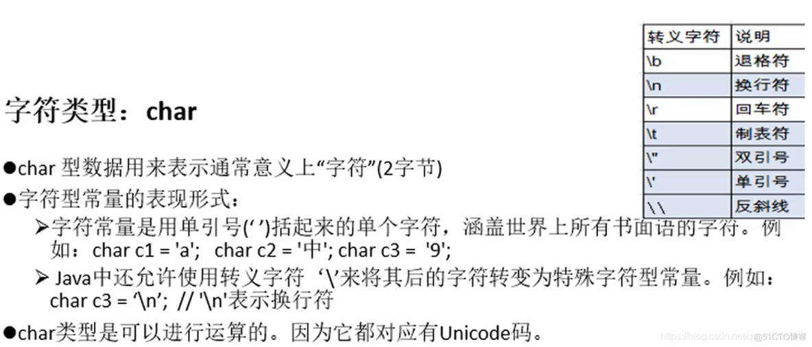 数据库数据类型与Java数据类型转换 数据类型 java_数据类型_06