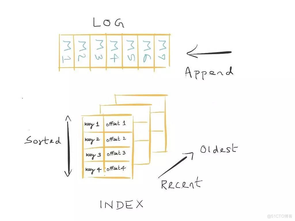 ambari适合部署在docker中吗 ambary_ambari适合部署在docker中吗_04