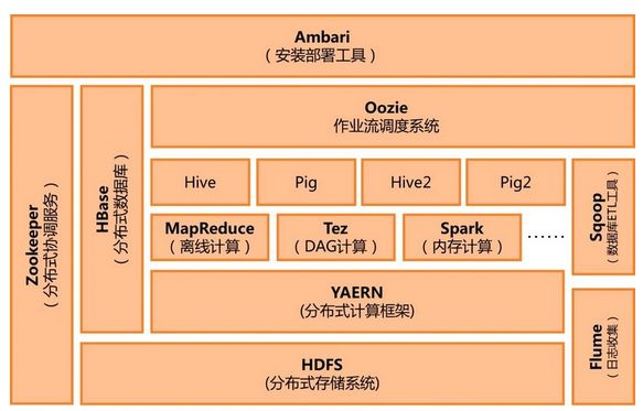 ambari 更换spark 版本 ambari搭建hadoop_hadoop集群