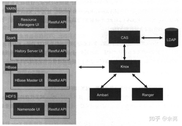 ambari 更换spark 版本 ambari搭建hadoop_ubuntu搭建hadoop集群_02