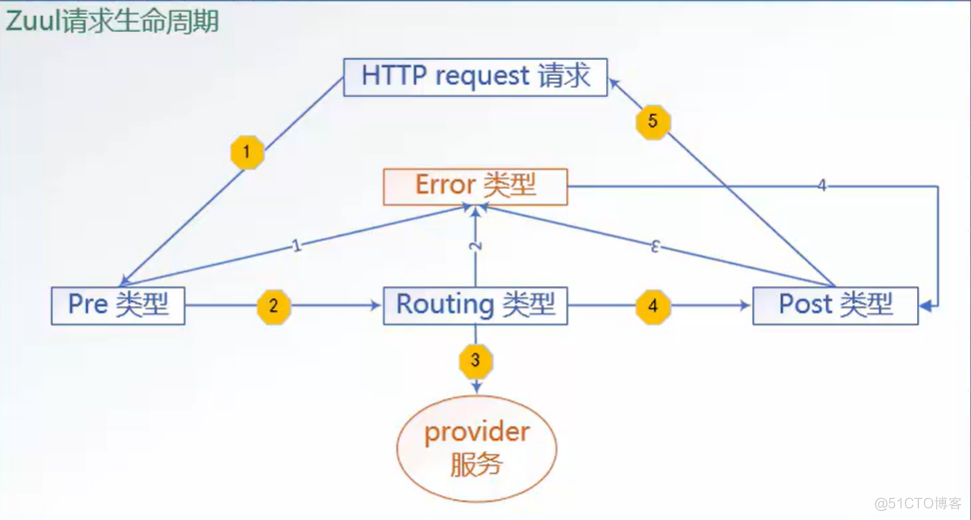 java 网关框架 java实现网关_ide_02