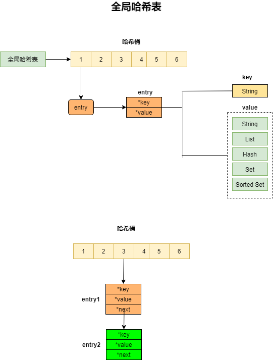 redis 获取哈希数量 redis 哈希 数据结构_数据_02