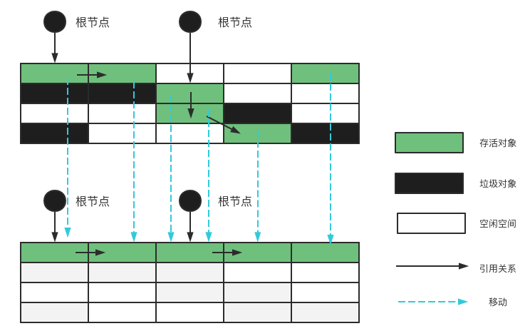 JVM垃圾收集器(二) ------ 垃圾收集相关算法_老年代_04