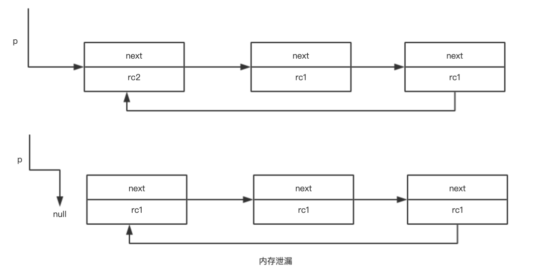 JVM垃圾收集器(二) ------ 垃圾收集相关算法_老年代