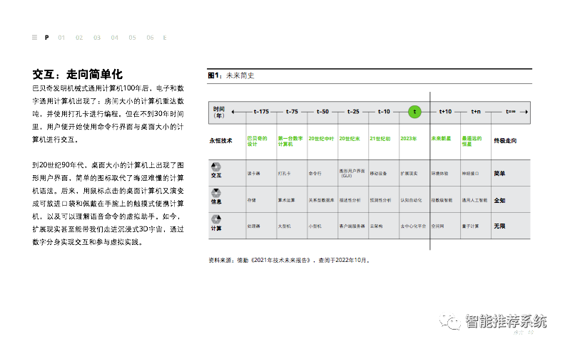 德勤：2023技术趋势报告（附下载链接）_搜索_09