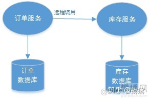 分布式 微服务_API_07