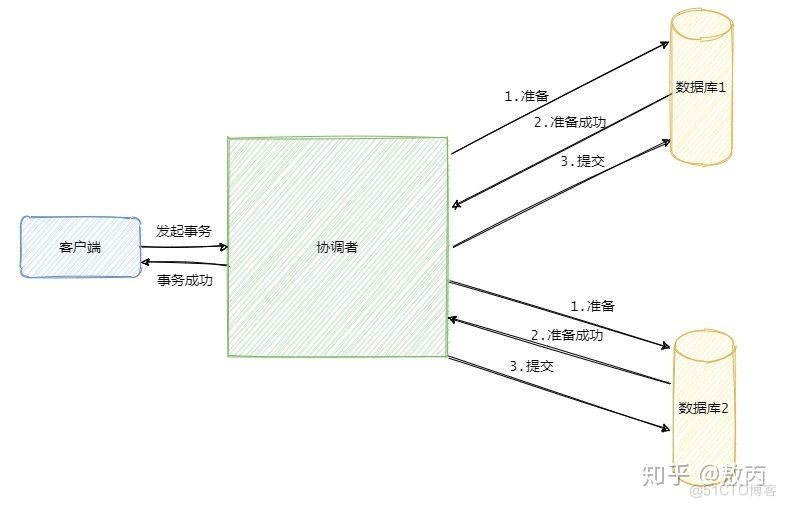 分布式 微服务_API_10