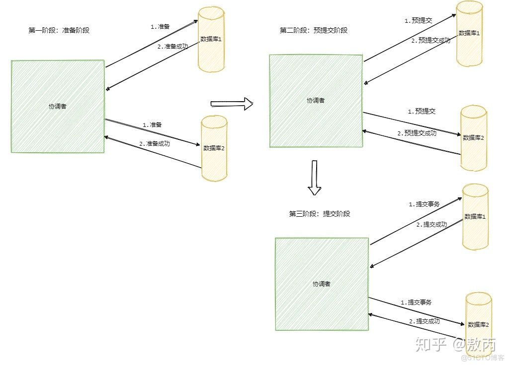 分布式 微服务_API_12