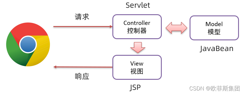 架构模式分层模式 架构层次_架构_05