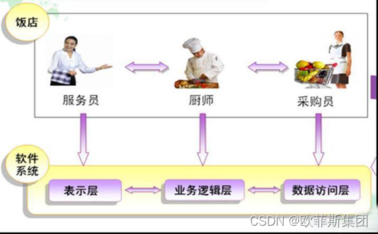 架构模式分层模式 架构层次_架构模式分层模式_02