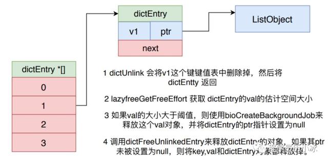 redis 内存计算 redis内存管理_redis详解_06