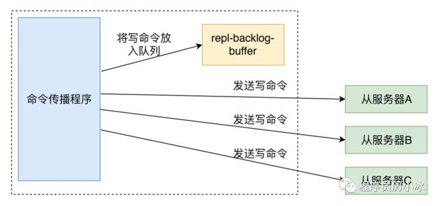 redis 内存计算 redis内存管理_Redis_04