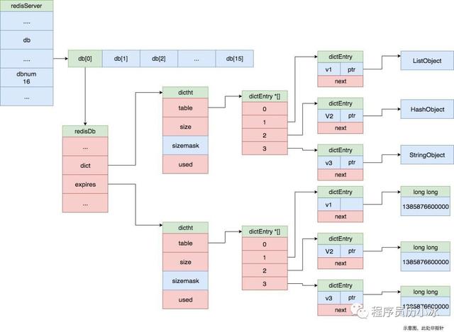 redis 内存计算 redis内存管理_redis 内存计算_02