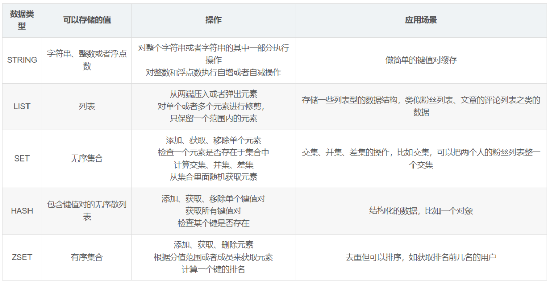 elk redis性能 redis性能分析_Redis_03