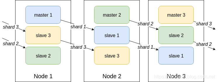 elk redis性能 redis性能分析_java_08