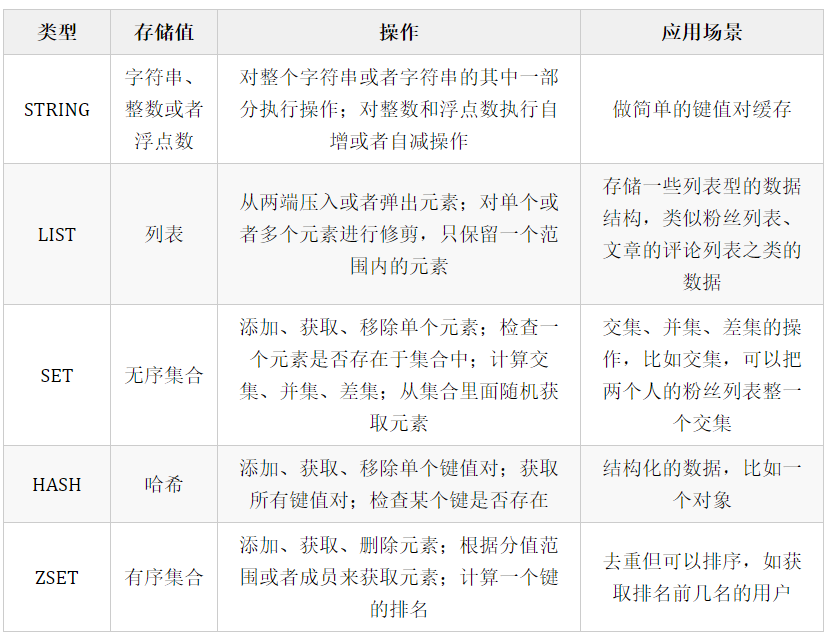 elk redis性能 redis性能分析_数据_04