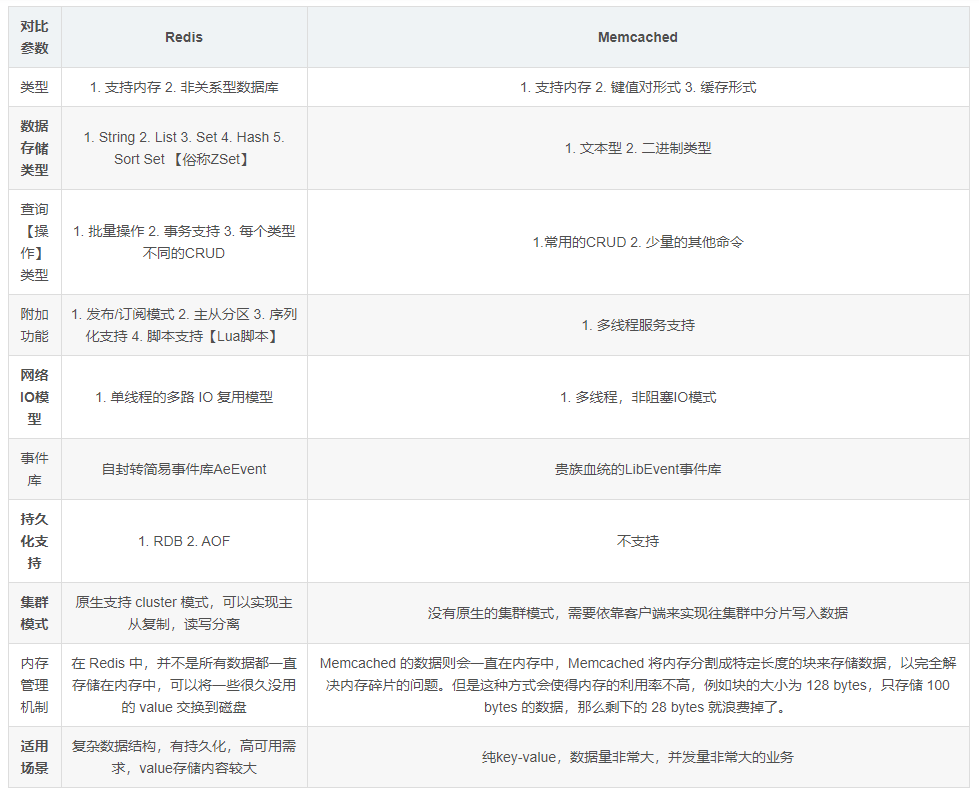 elk redis性能 redis性能分析_redis_14