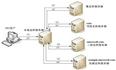 DNS递归解析和迭代解析之间的区别