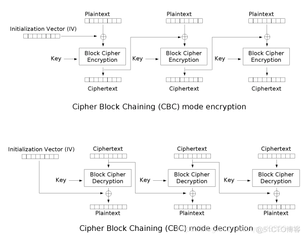 aes加解密算法实现 python aes加密解密算法_加密解密_09