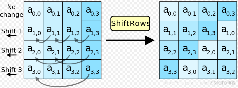 aes加解密算法实现 python aes加密解密算法_计算机网络_04