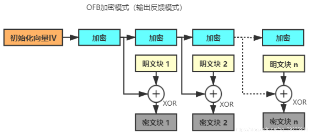 aes ecb加密解密 python python aes cbc加密_加密解密_05