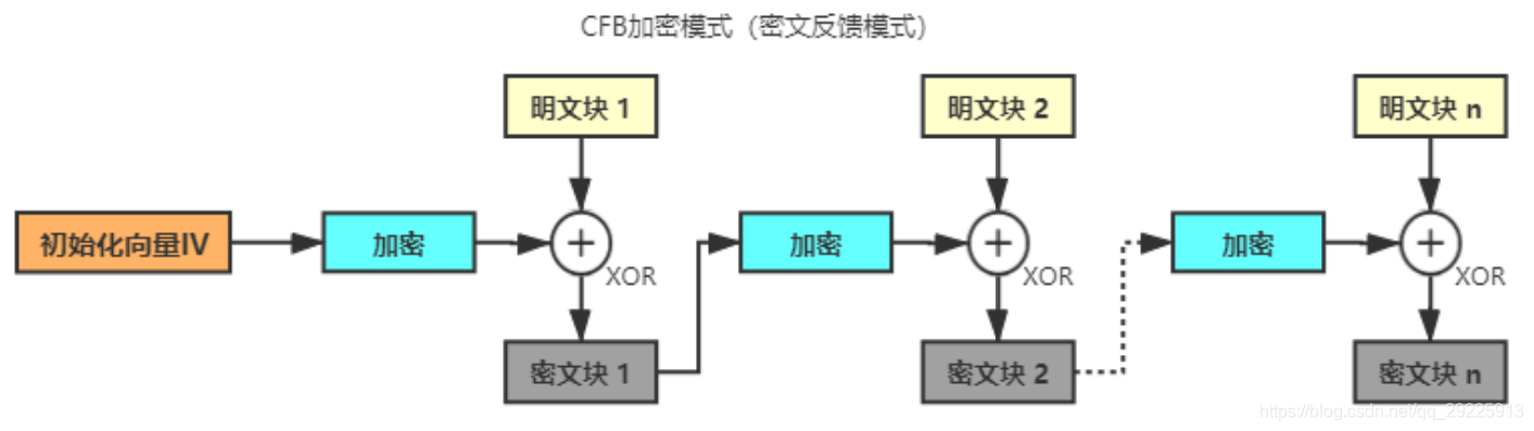 aes ecb加密解密 python python aes cbc加密_加密解密_04