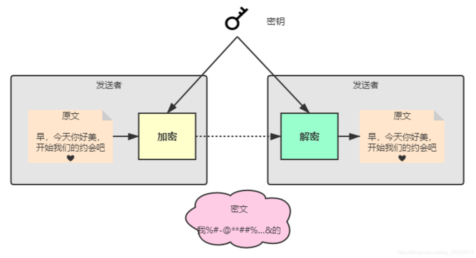 aes ecb加密解密 python python aes cbc加密_数据