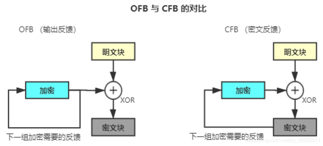 aes ecb加密解密 python python aes cbc加密_python_06