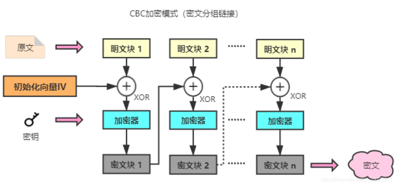 aes ecb加密解密 python python aes cbc加密_算法_03