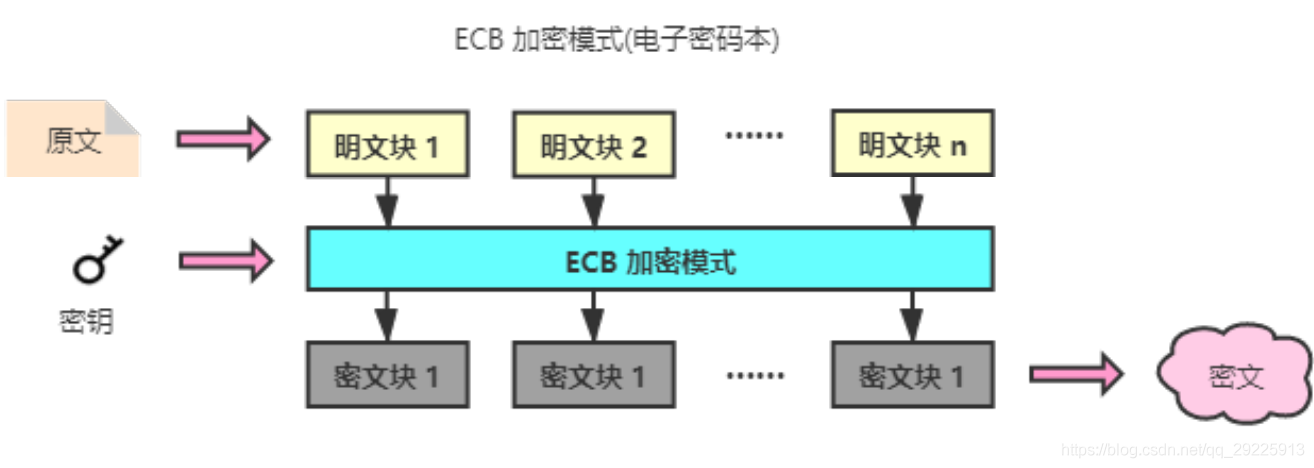 aes ecb加密解密 python python aes cbc加密_数据_02