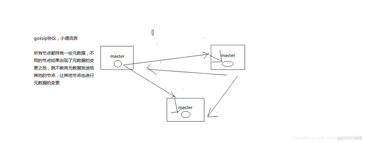 redis cli 集群命令 redis cluster集群_redis_07