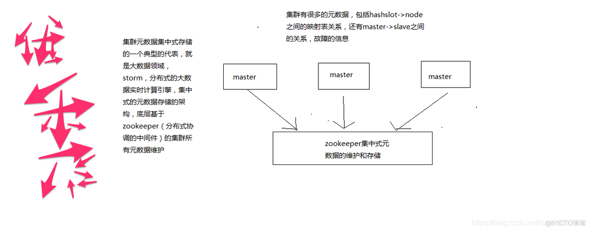 redis cli 集群命令 redis cluster集群_元数据_06