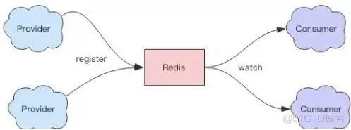 redis 经典案例 redis使用案例_伪代码_06