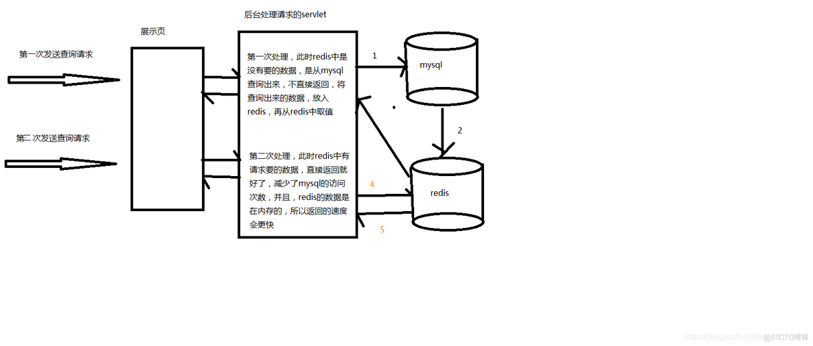 redis java开发配置文件 redis的java代码_java