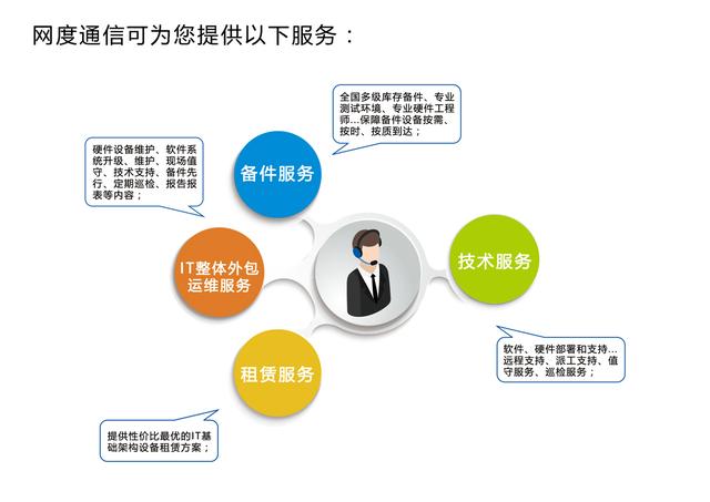 运维架构和运维工程师 运维与基础架构_基础架构_04