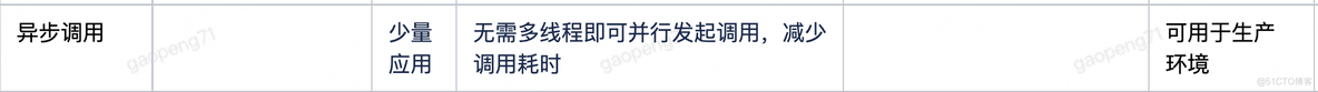 万字好文：大报文问题实战 | 京东物流技术团队_字段_10