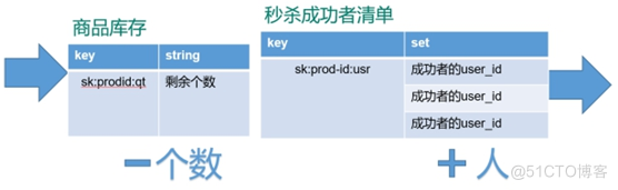 redis 新浪项目 redis实战案例_redis 新浪项目_17