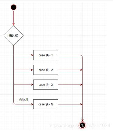 Java中实现循环的两种方式 java怎么实现循环_Java中实现循环的两种方式