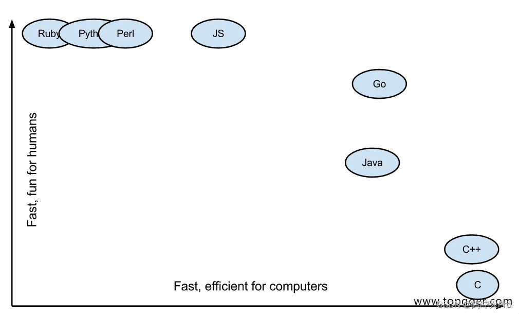 Go语言基础知识（一）：基础介绍_golang_03