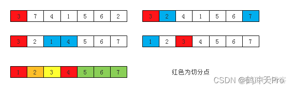 数据结构与算法（七）：排序算法_排序算法_08