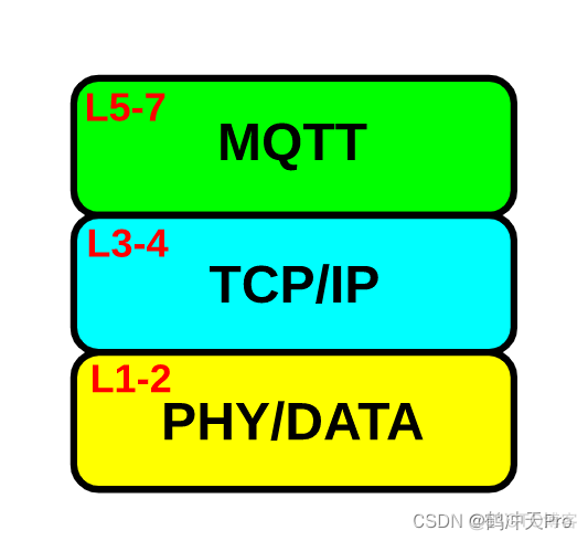 MQTT协议简介_客户端