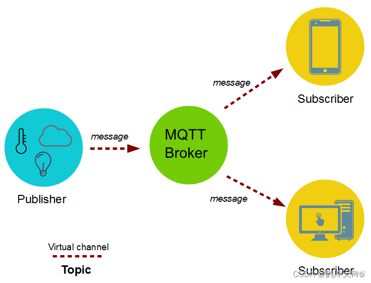 MQTT协议简介_客户端_02