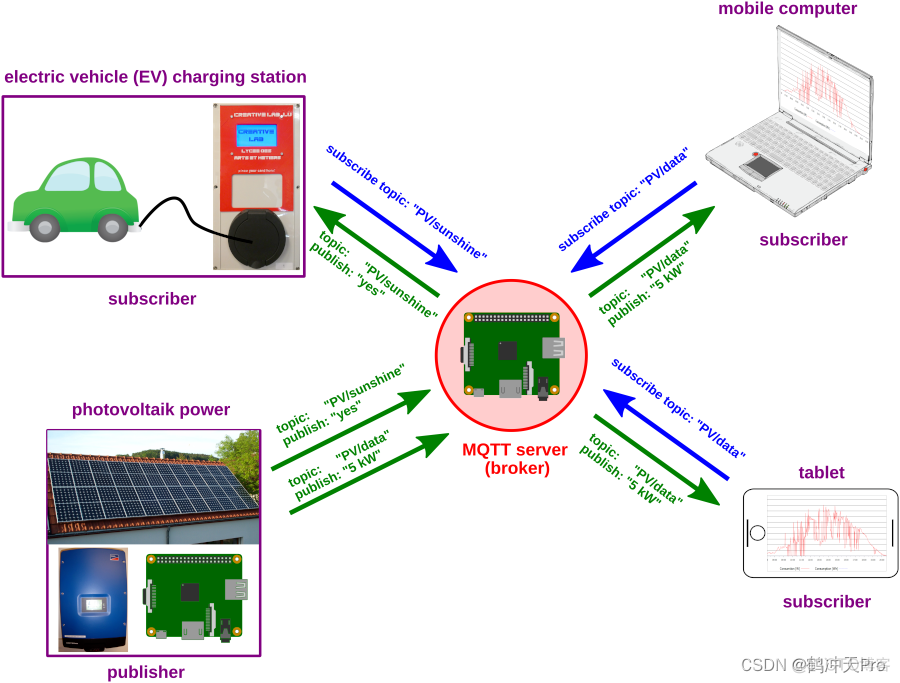 MQTT协议简介_tcp/ip_03