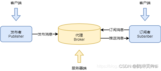 MQTT协议简介_tcp/ip_09